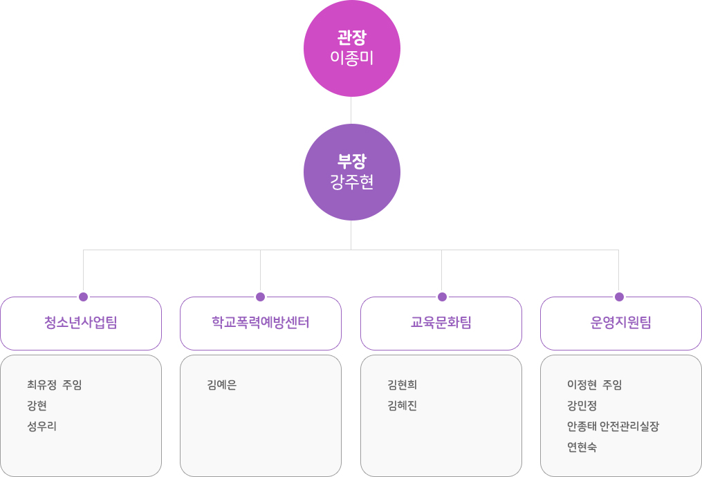 organization