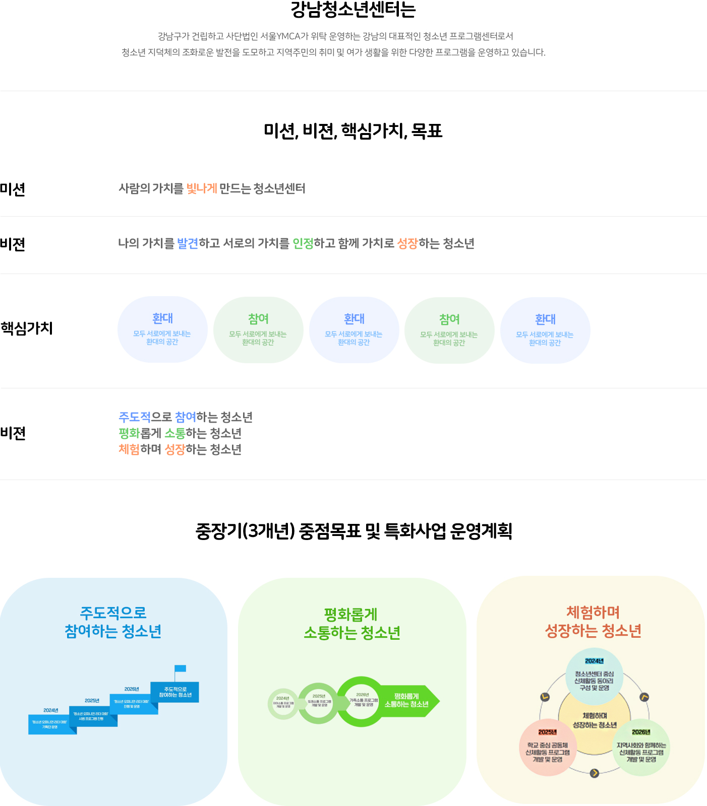 운영방향